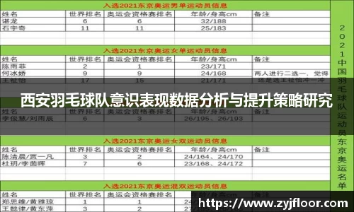 西安羽毛球队意识表现数据分析与提升策略研究